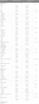 Association between social support and mutual-support needs among the rural adults in China: a cross-sectional study